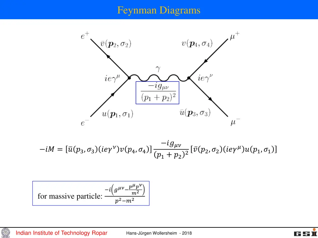 feynman diagrams 1