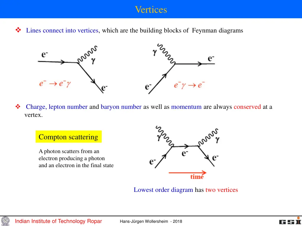 vertices