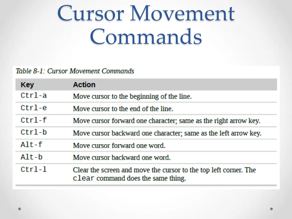 cursor movement commands