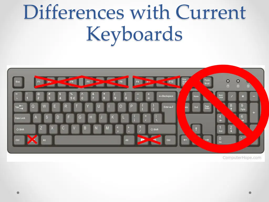 differences with current keyboards