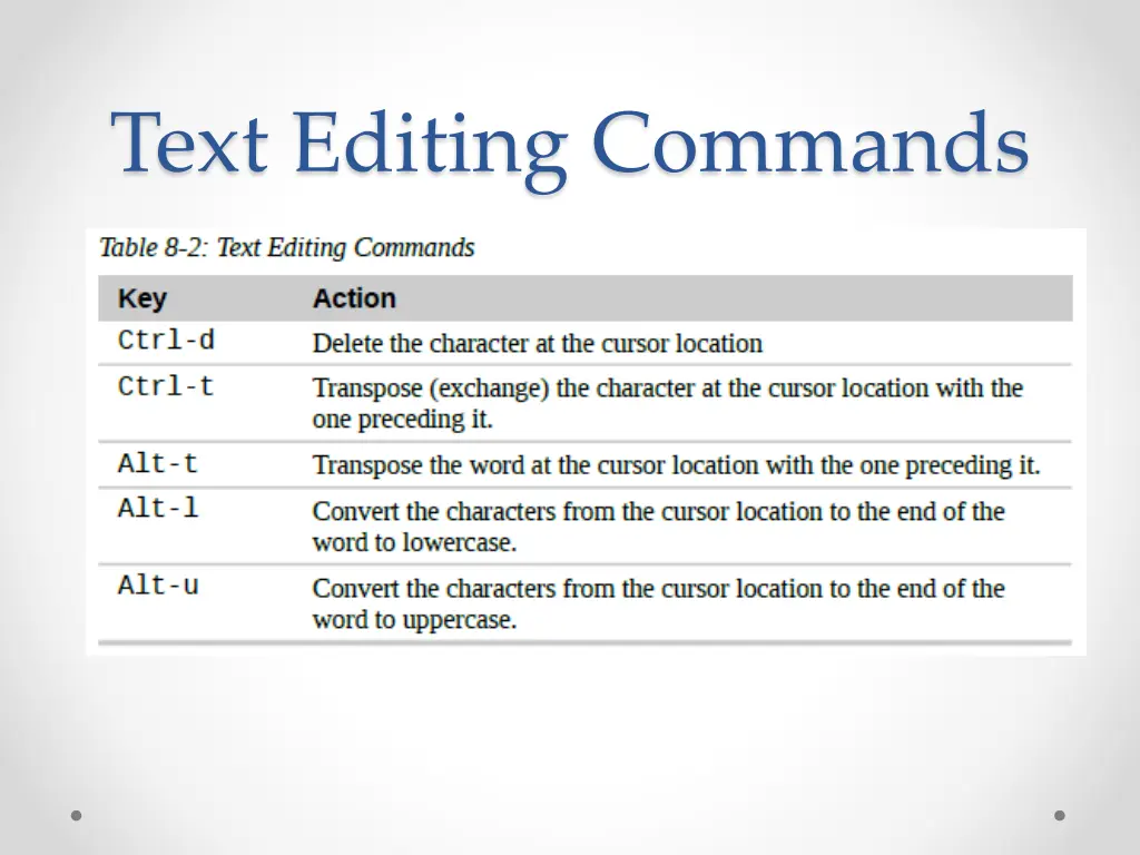 text editing commands