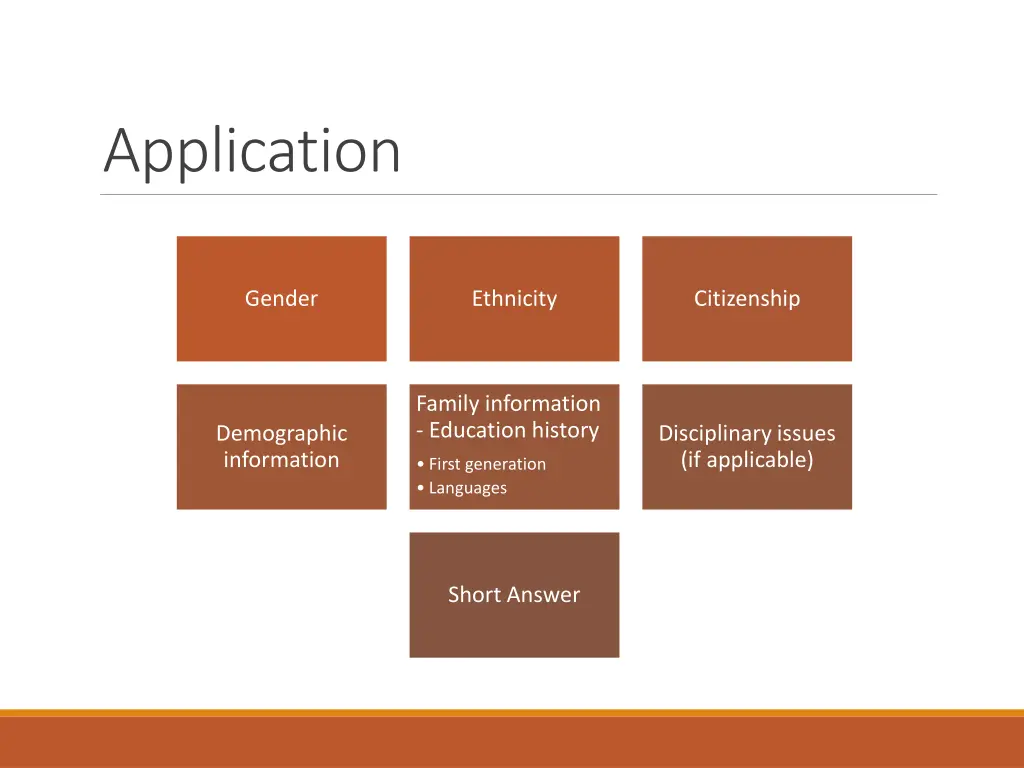 application