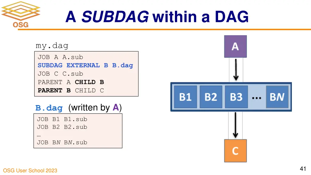 a subdag within a dag