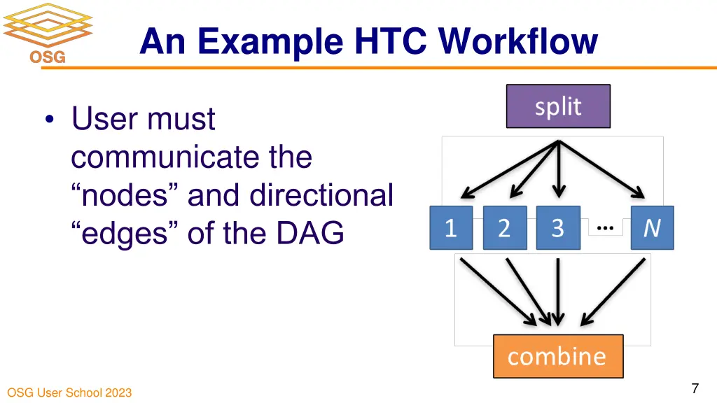 an example htc workflow