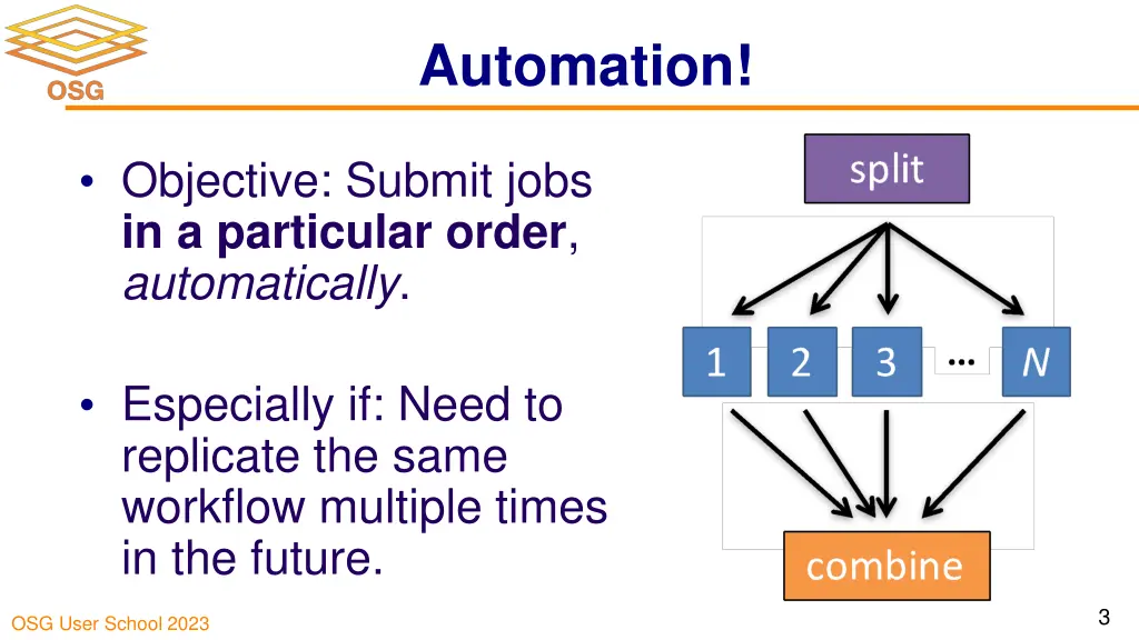 automation