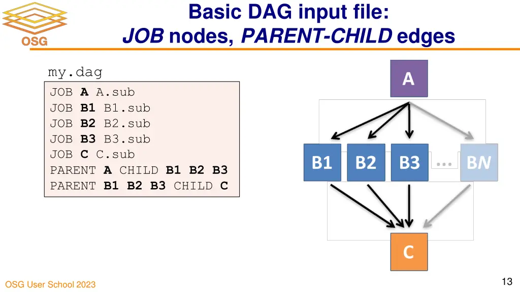 basic dag input file job nodes parent child edges 2