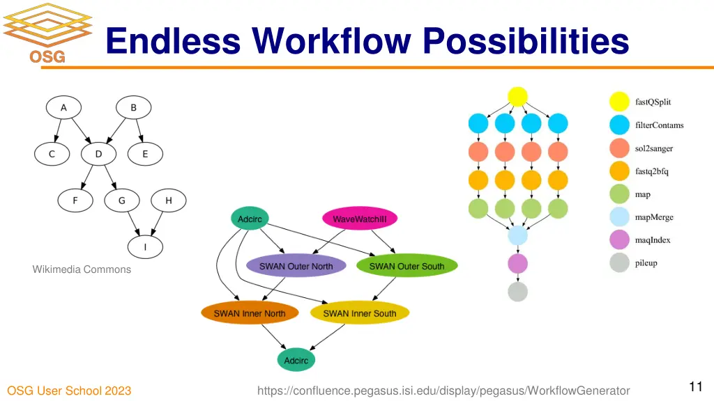 endless workflow possibilities