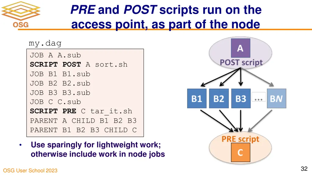 pre and post scripts run on the access point