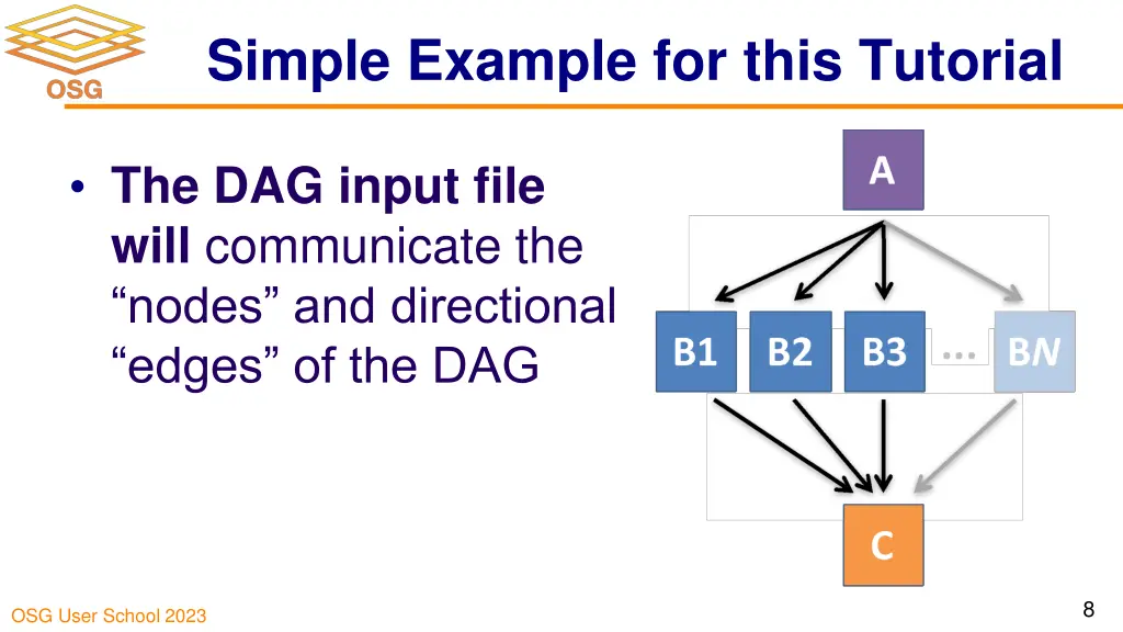 simple example for this tutorial