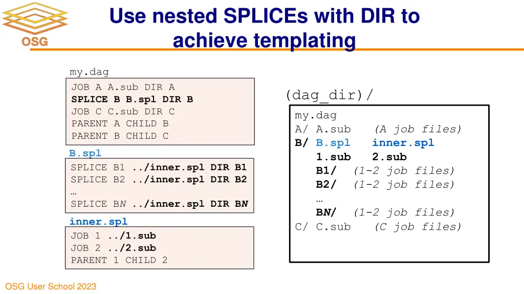 use nested splices with dir to achieve templating 1