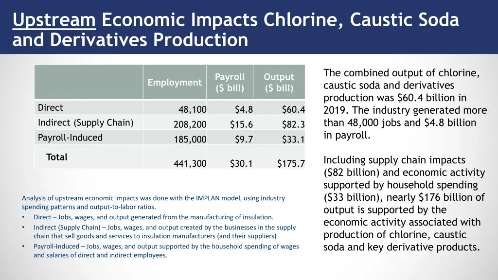 upstream economic impacts chlorine caustic soda