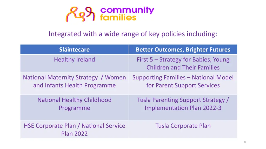 integrated with a wide range of key policies