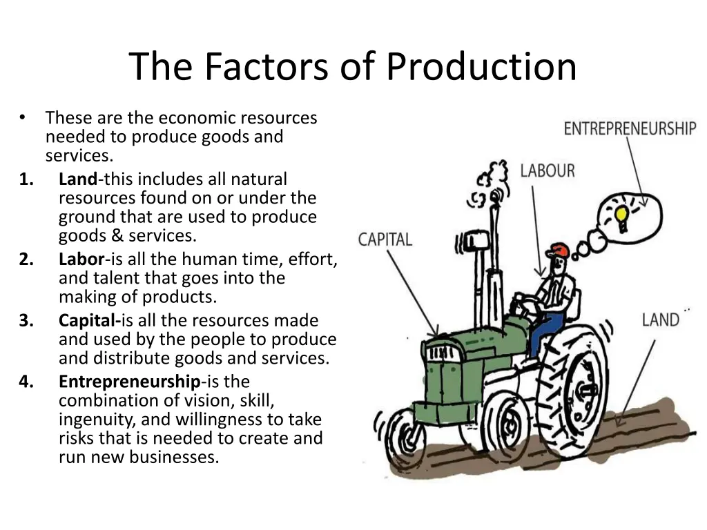 the factors of production