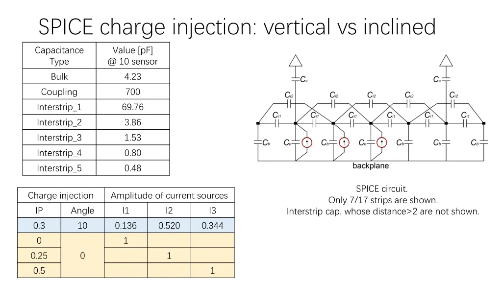 spice charge injection vertical vs inclined