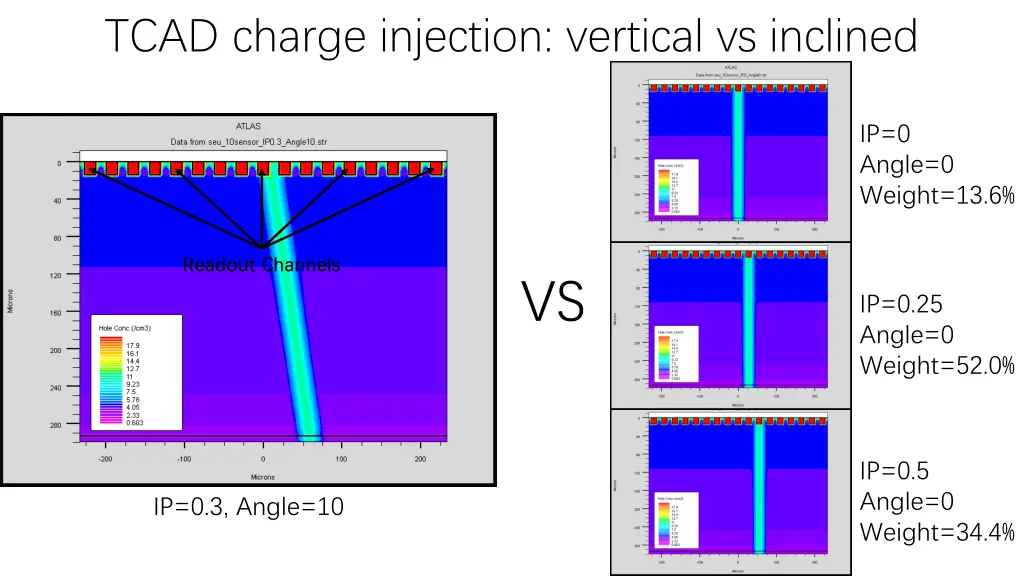 tcad charge injection vertical vs inclined