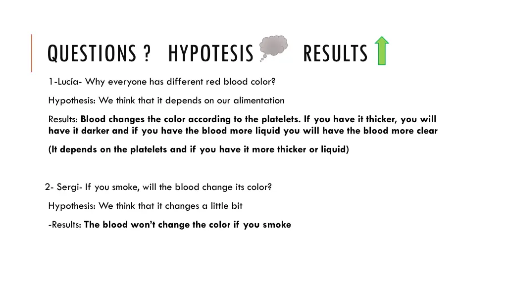 questions hypotesis