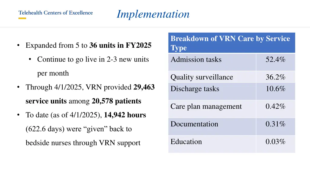 implementation