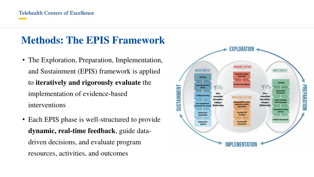 methods the epis framework