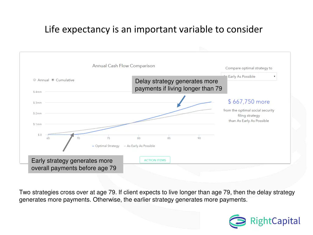 life expectancy is an important variable