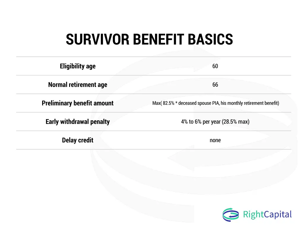 survivor benefit basics