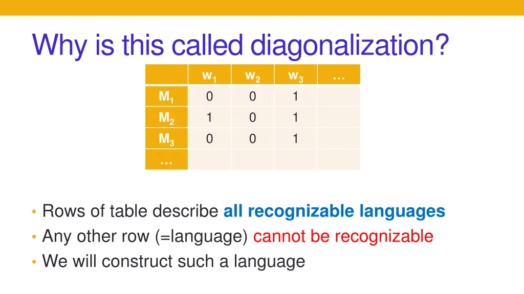 why is this called diagonalization 1