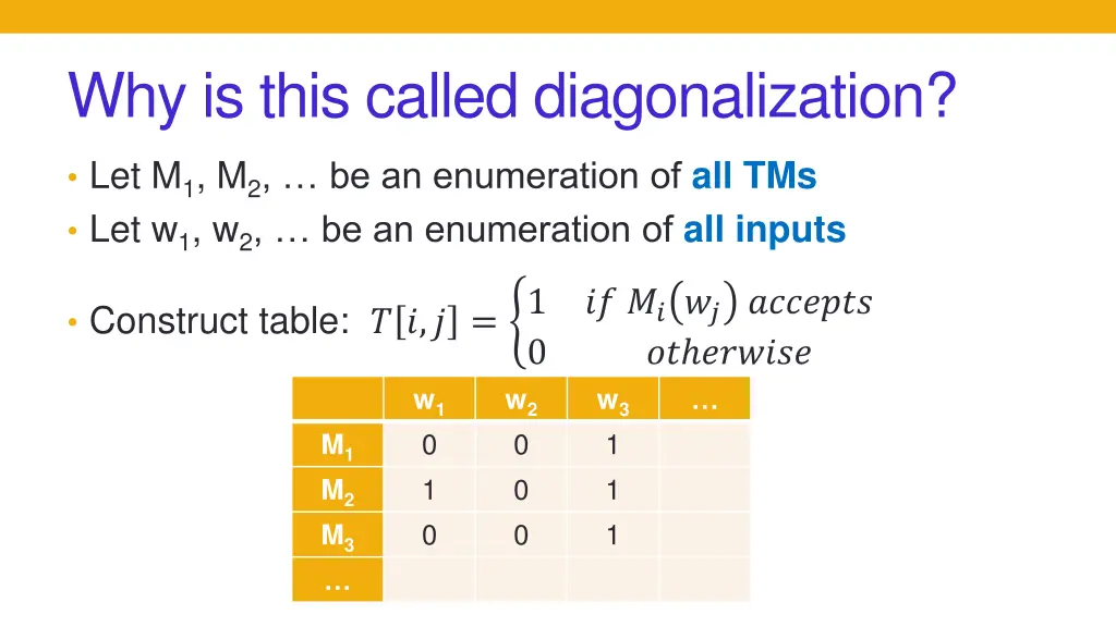 why is this called diagonalization