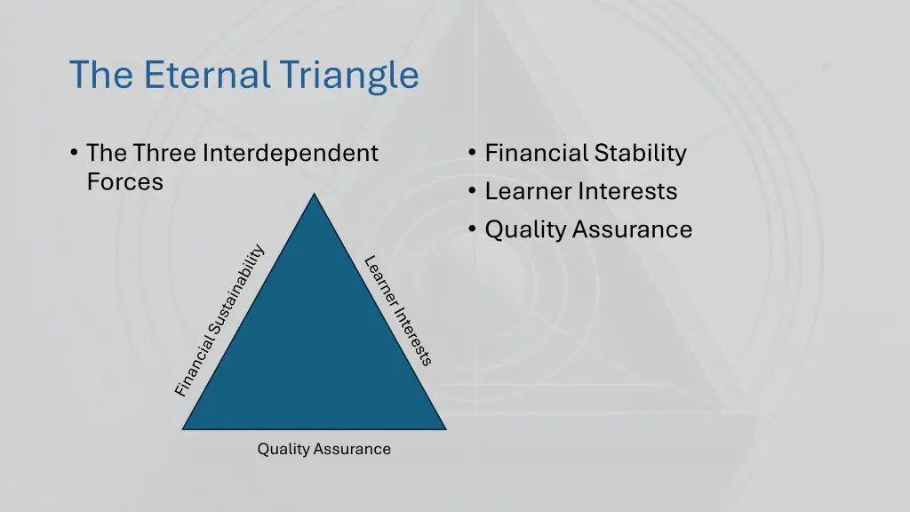 the eternal triangle