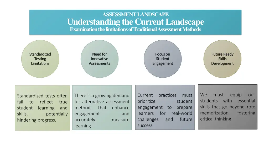 assessment landscape