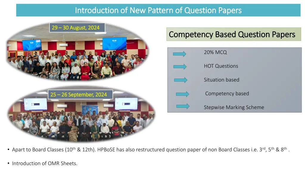 introduction of new pattern of question papers