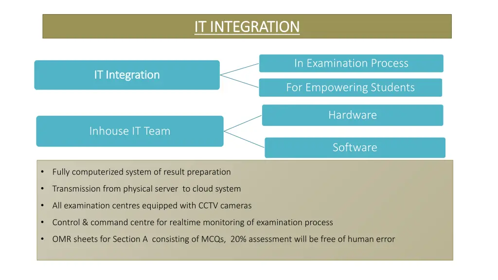 it integration it integration