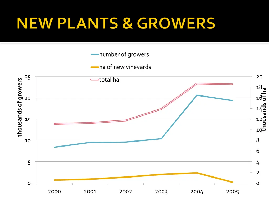 number of growers 1