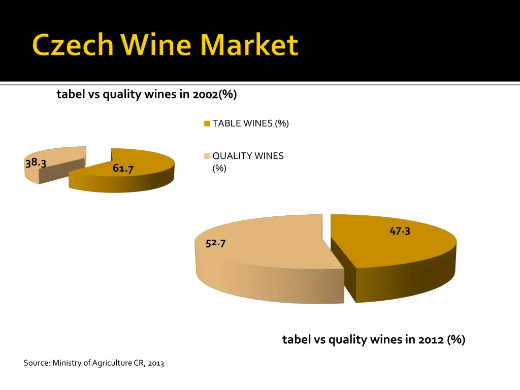 tabel vs quality wines in 2002