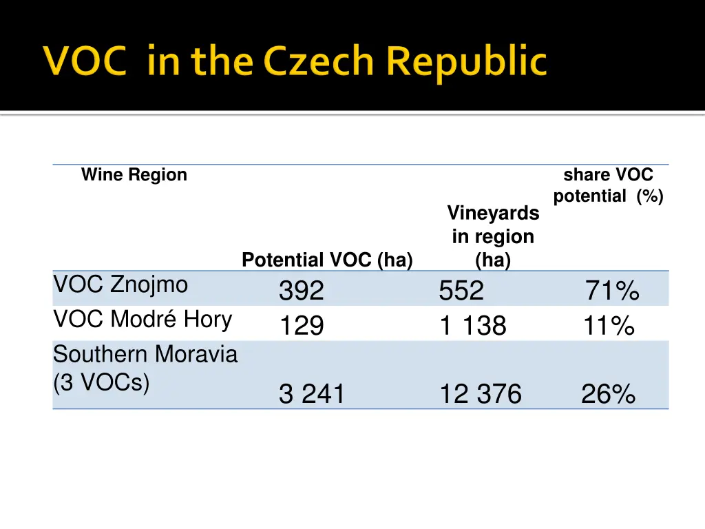 wine region