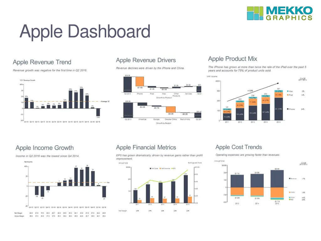 apple dashboard