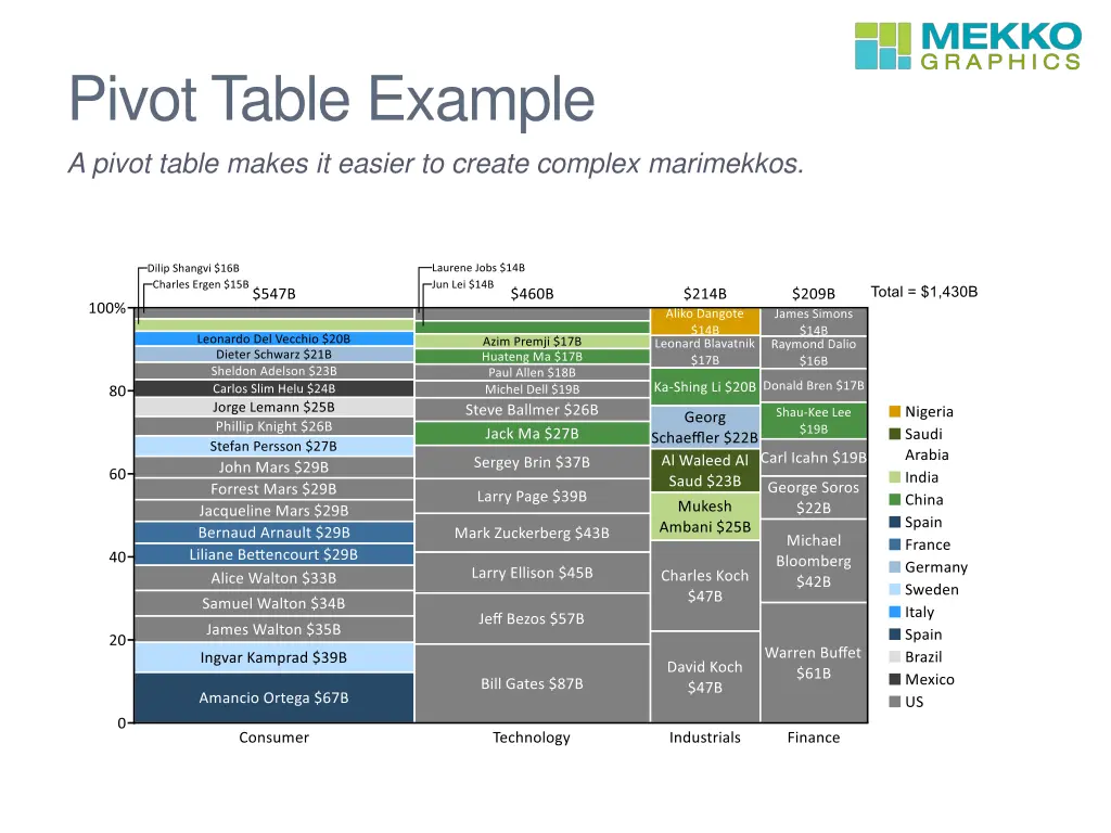 pivot table example a pivot table makes it easier