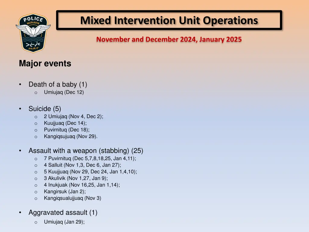 mixed intervention unit operations 2