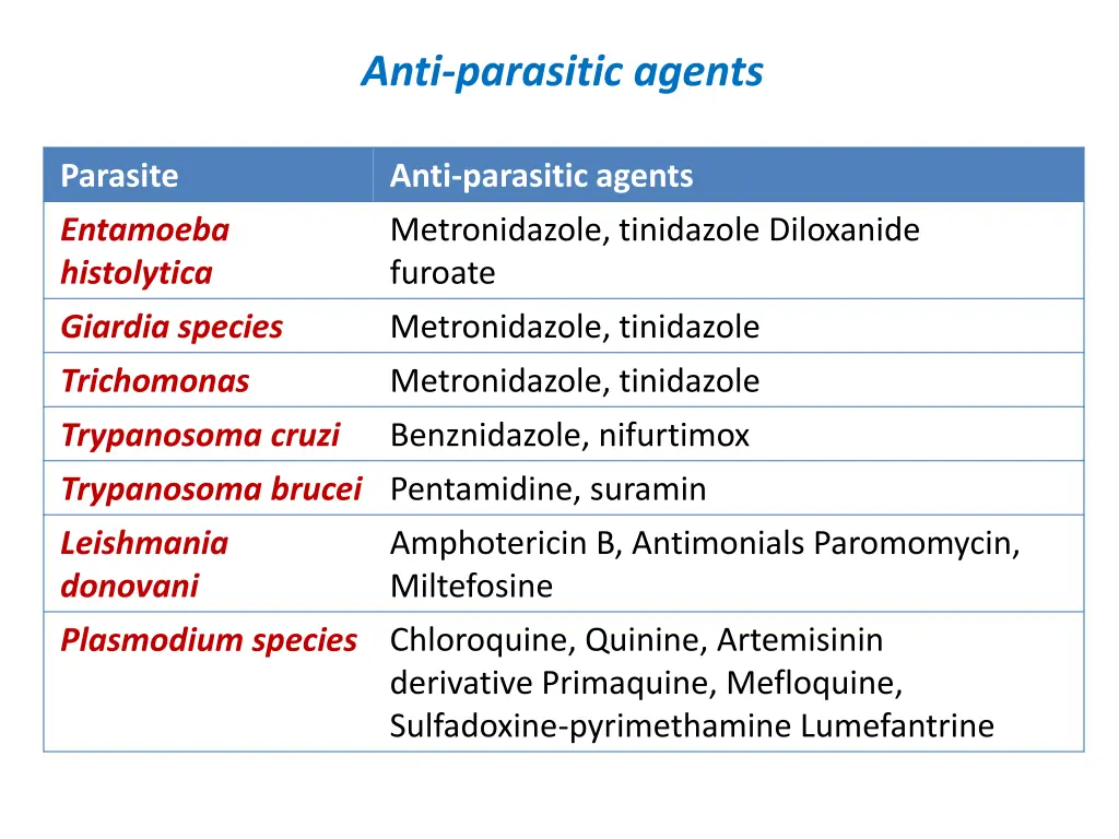 anti parasitic agents