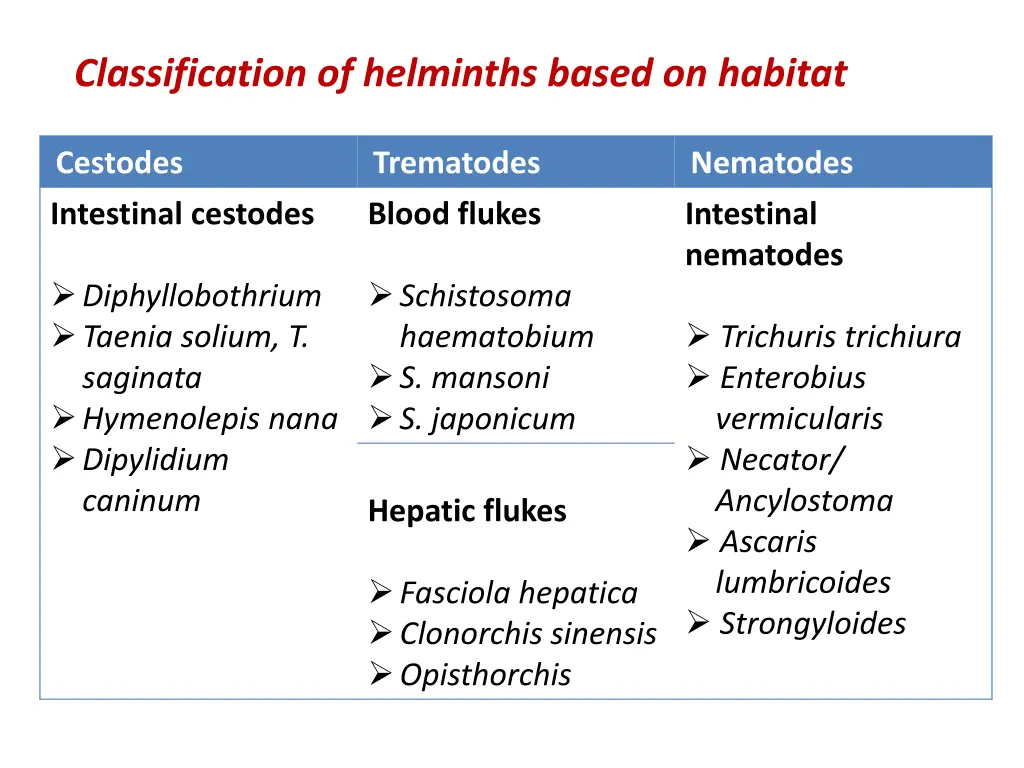 classification of helminths based on habitat