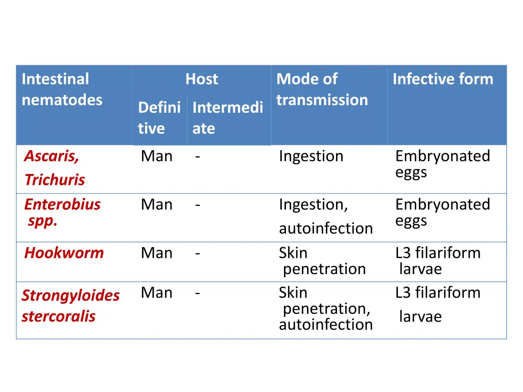 intestinal nematodes