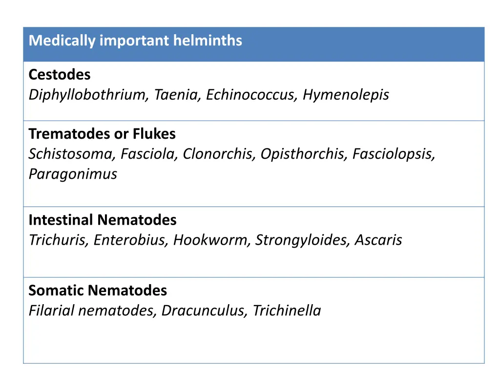 medically important helminths