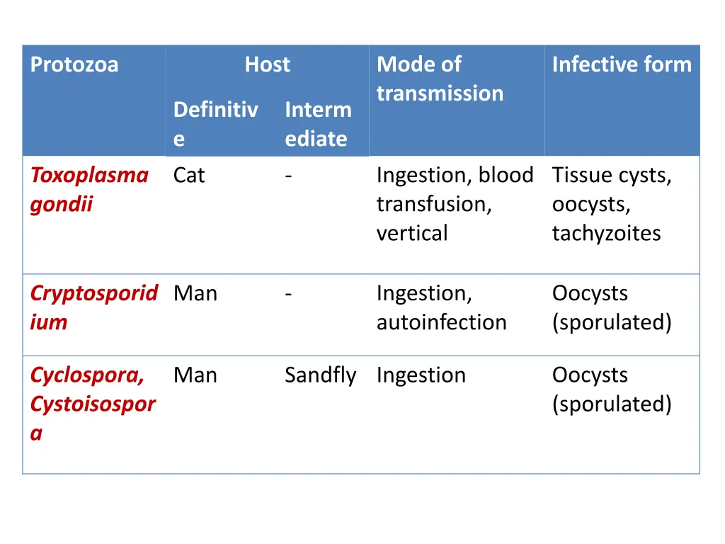 mode of transmission