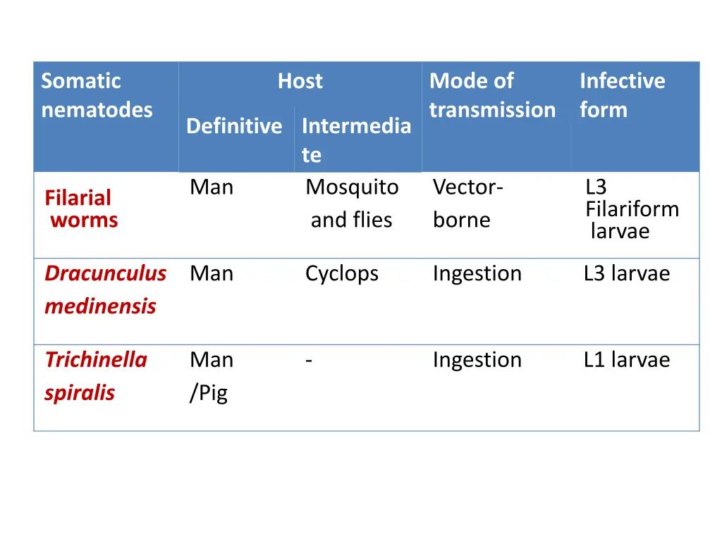 somatic nematodes