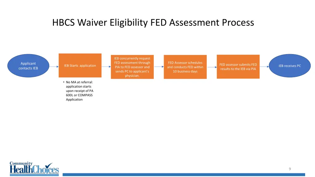 hbcs waiver eligibility fed assessment process