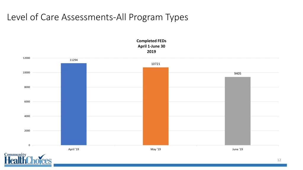 level of care assessments all program types
