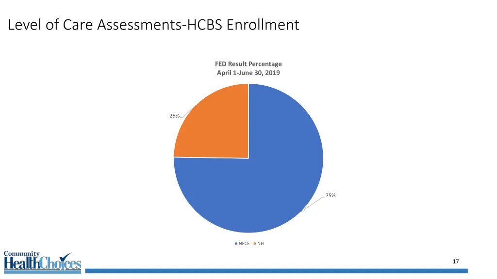 level of care assessments hcbs enrollment 2