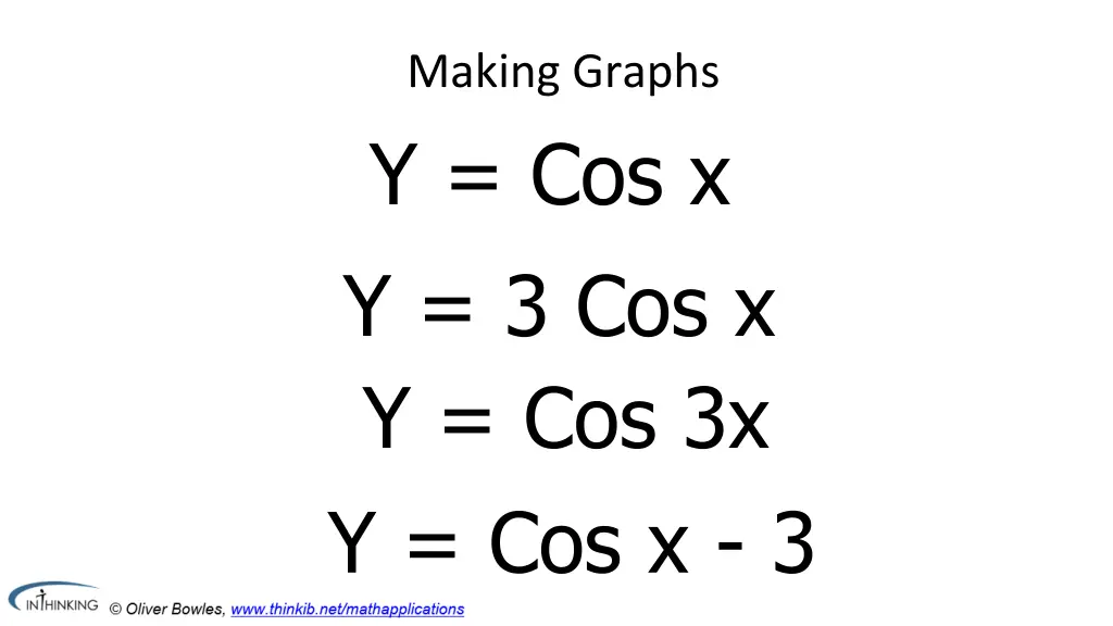making graphs y cos x y 3 cos x y cos 3x y cos x 3