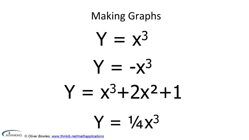 making graphs y x 3 y x 3 y x 3 2x 1 y x 3