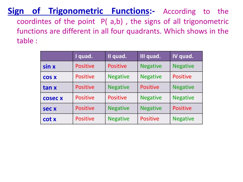 sign of trigonometric functions according