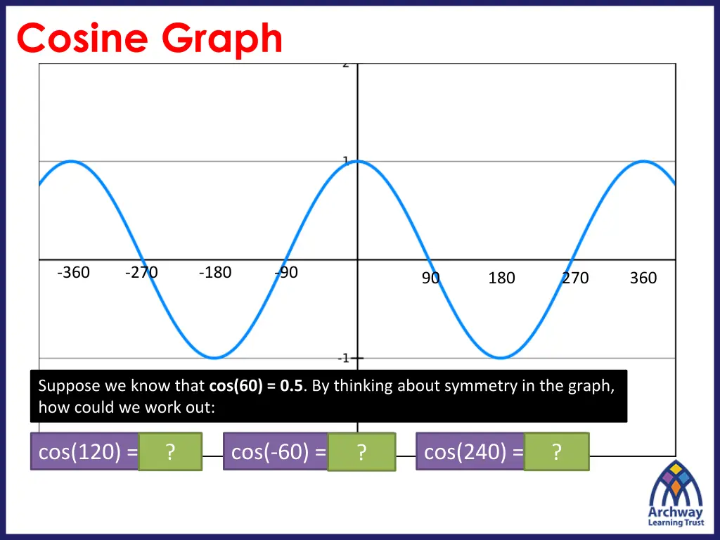 cosine graph