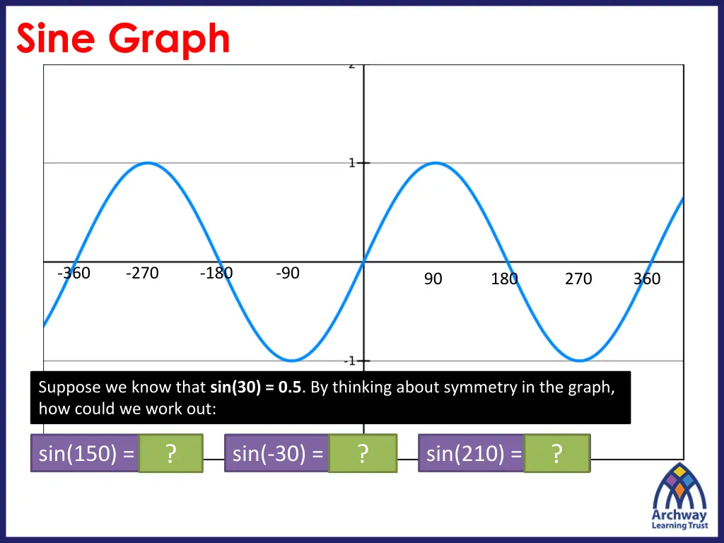 sine graph